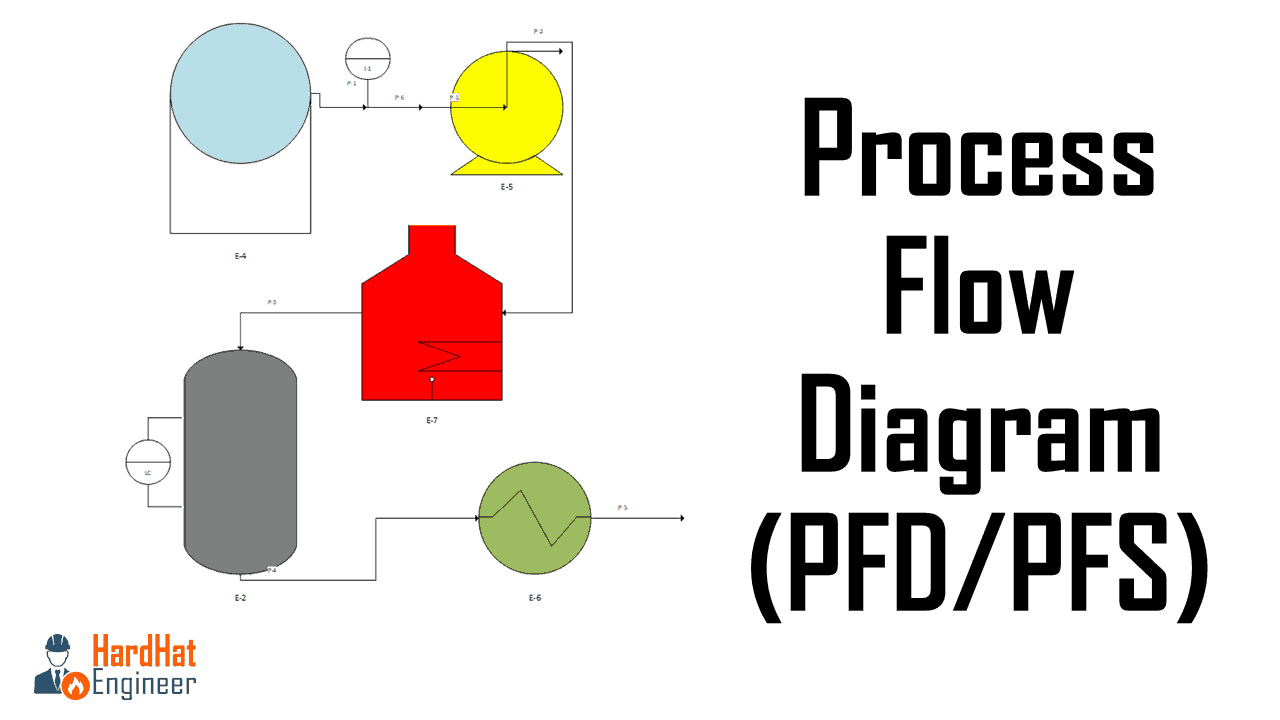 What is Process Flow Diagram and Read It Like Pro – A ... training process flow diagram 