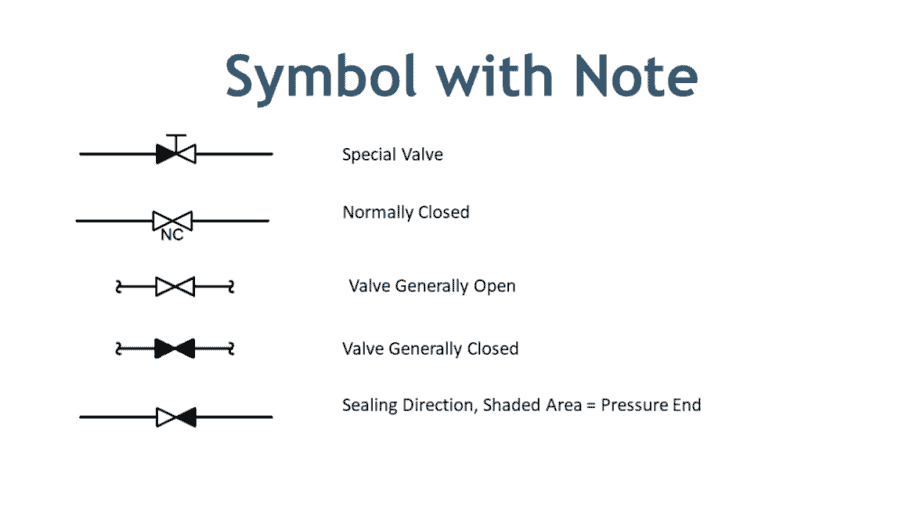 P&ID valve symbols for generic type