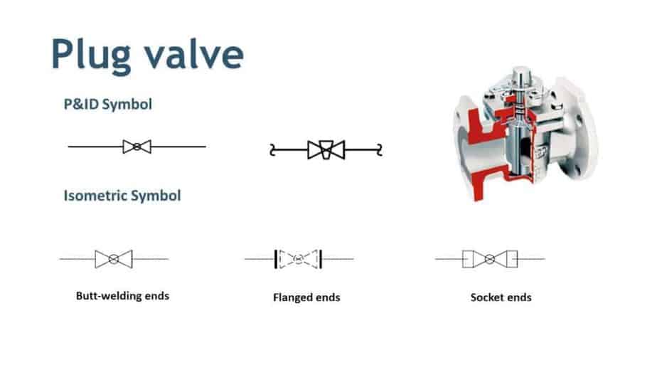 Plug Valve symbol