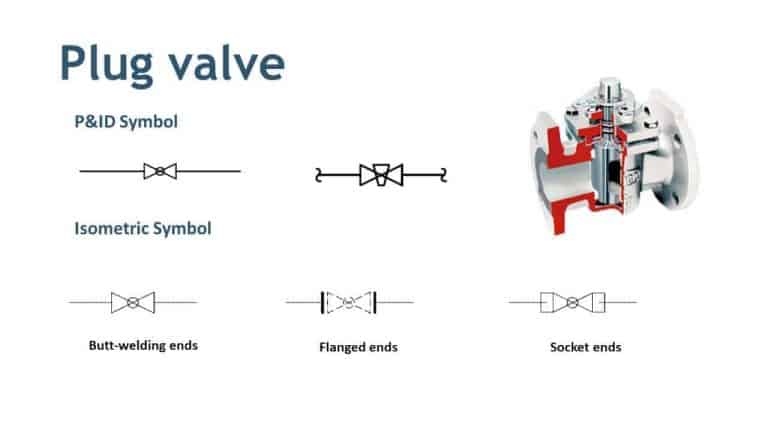 Valve Symbols In Pandid Ball Valve Relief Valve And More