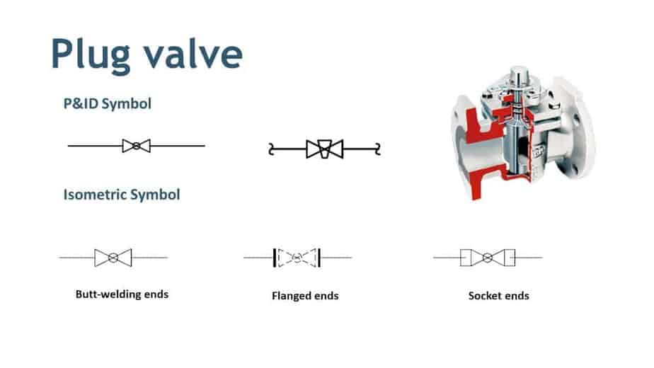 Valve Symbols in P&ID - Ball Valve, Relief Valve and more