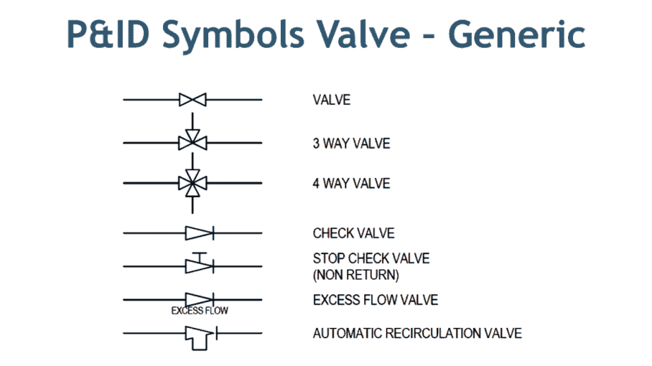 Valve Symbols in P&ID - Ball Valve, Relief Valve and more