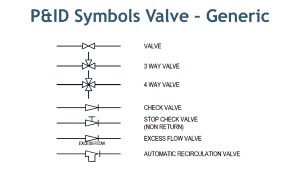 Valve Symbols in P&ID - Ball Valve, Relief Valve and more