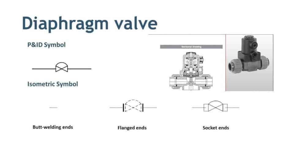 diaphragm valve symbol