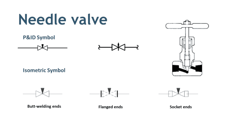 needle valve Symbol