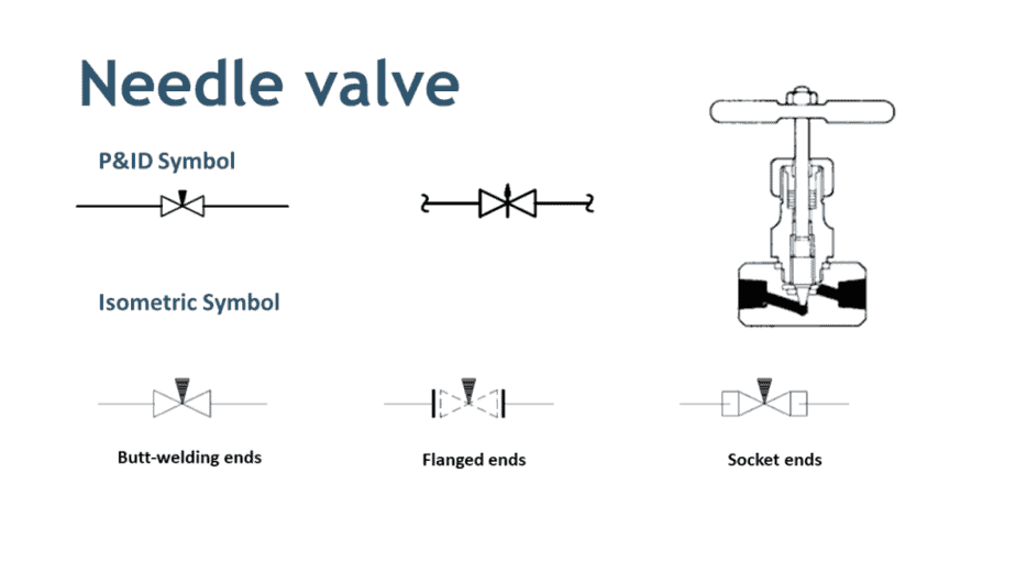 needle valve symbol pandid