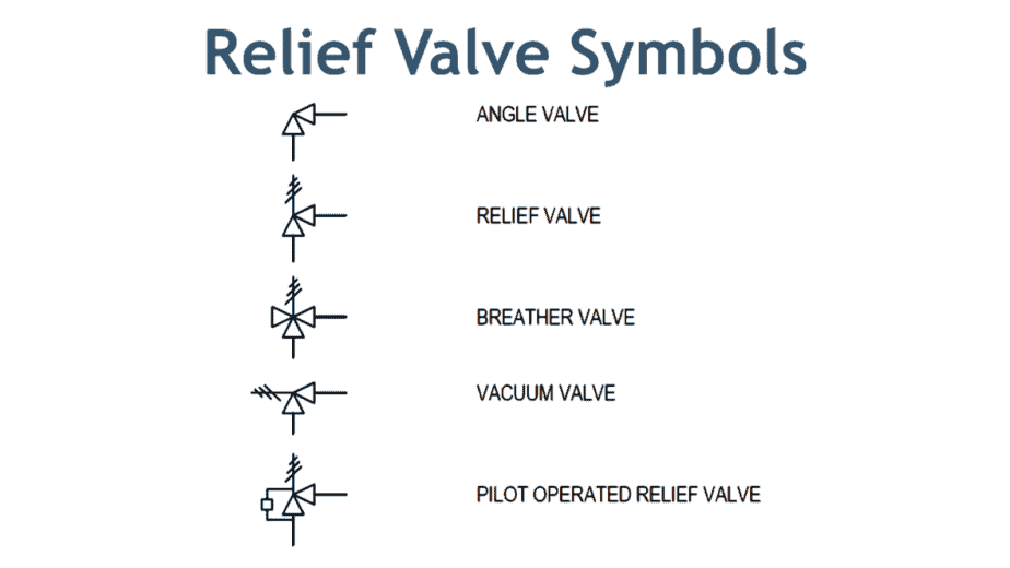 Valve Symbols in P&ID Ball Valve, Relief Valve and more