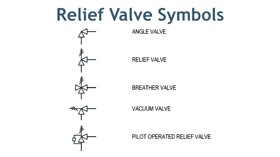 Relief Valve Symbol Schematic