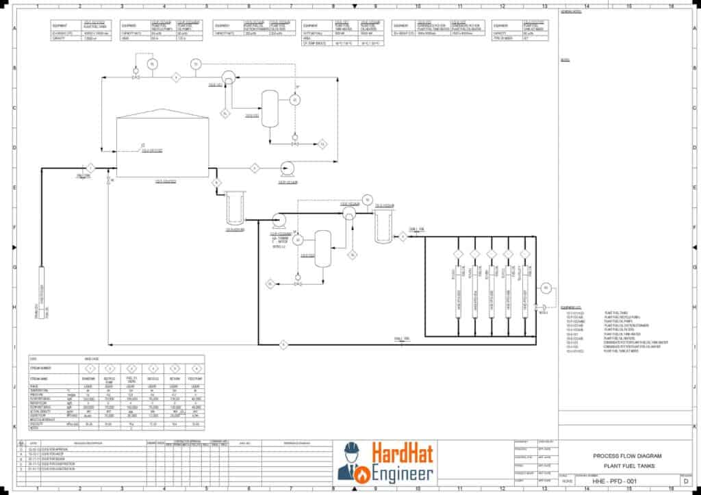 Process Flow Diagram for tank