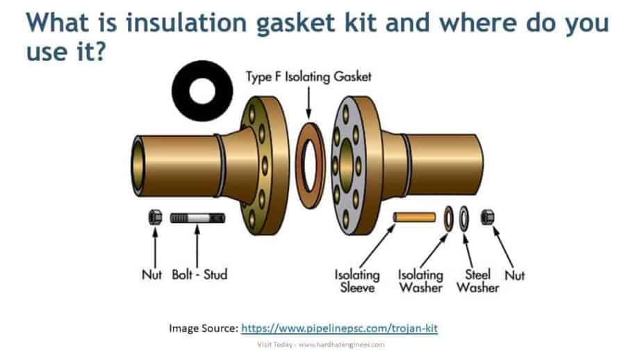 Isolation Gasket Kit with all parts
