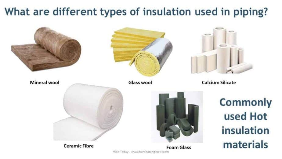 different types of hot insulation materials