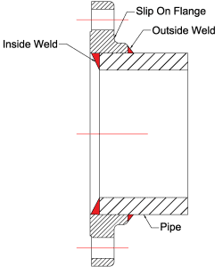 Slipon raised face (SORF) flange Cross section with weld detail