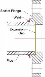 socket weld flange cross section with weld detail