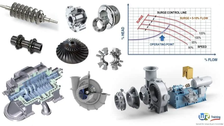 Centrifugal Compressors: Principles, Operation, and Design - Training Course