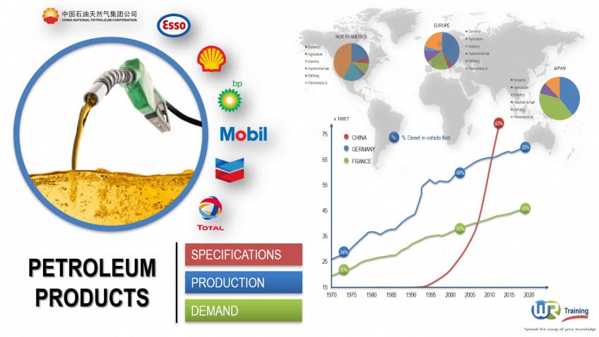 Learn about Petroleum Product