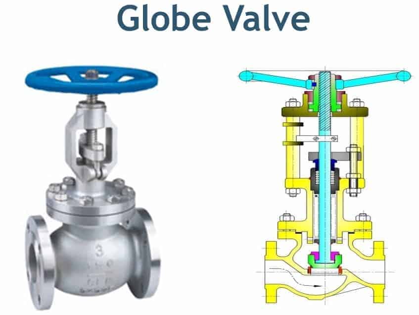 Globe Valve and its cross section
