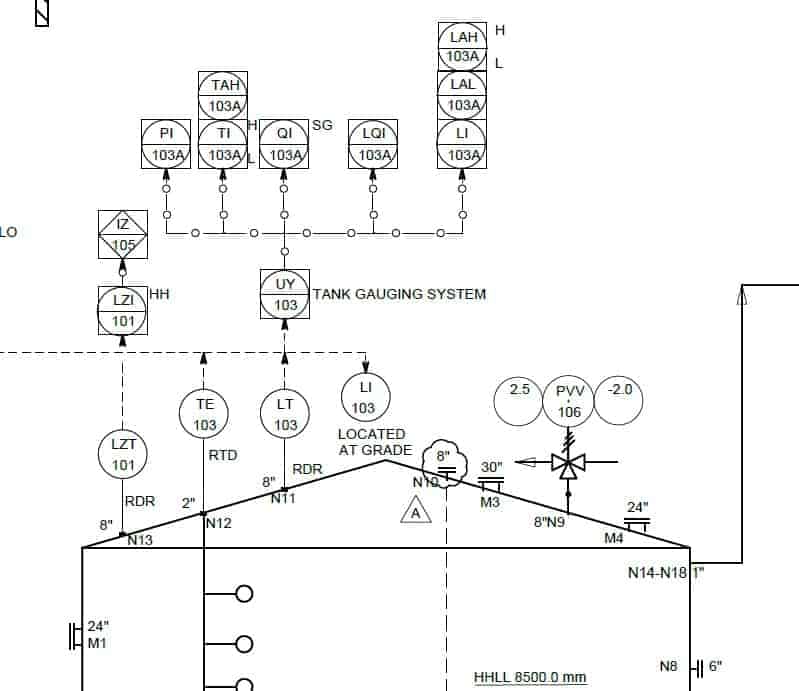 P&ID section with Tank Gauging System