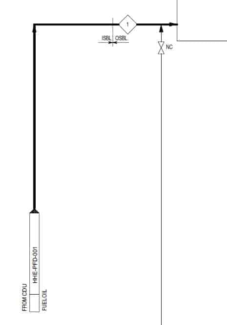 PFD Incoming Line symbol