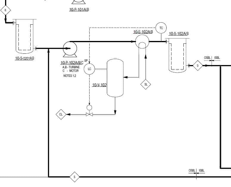 Pump filter and vessel in P&ID