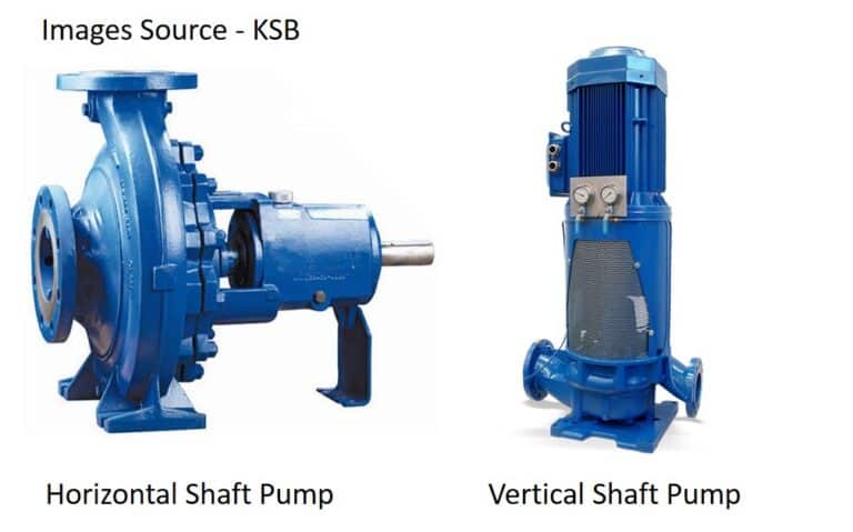 Centrifugal Pump Working And Types - A Complete Guide