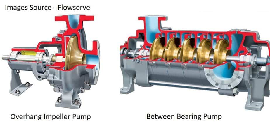 Comparison of Overhang and Between Bearing Centrifugal type