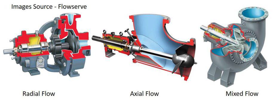 comparison of radial, axial and mixed flow pump