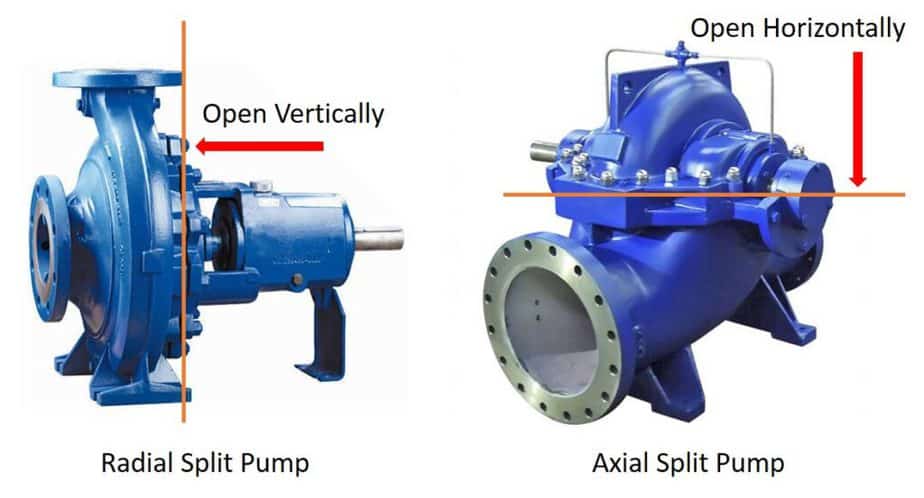 Radial Split and Axial Split Pump example