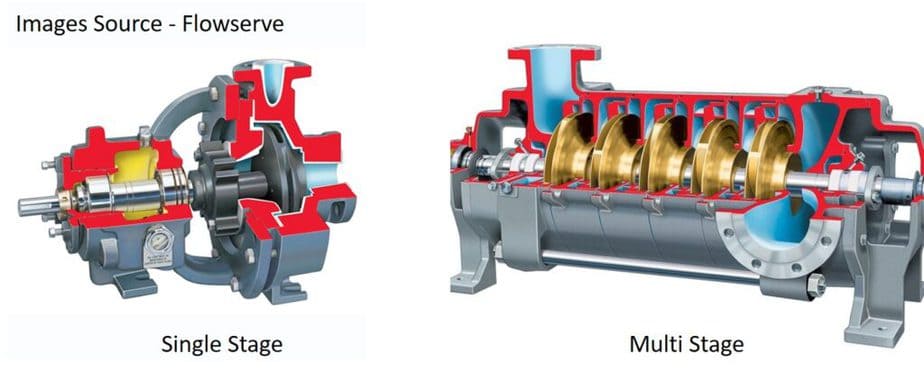 example of single stage and multi stage centrifugal pump