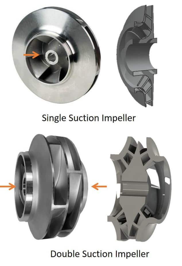 Single suction pump vs double suction pump - An Pump Machinery