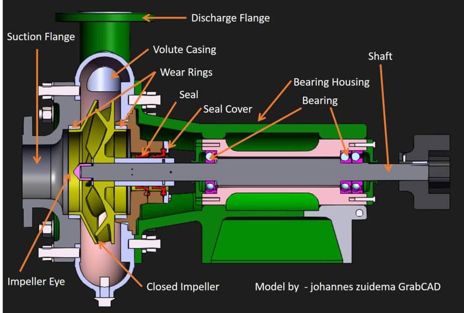 Centrifugal Water Pump Diagram Centrifugal Water Pump Diagram