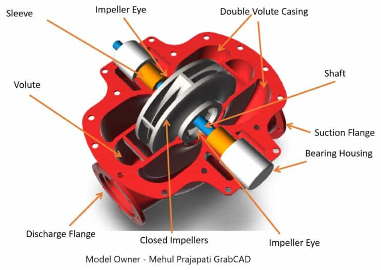 Centrifugal Pump Diagram