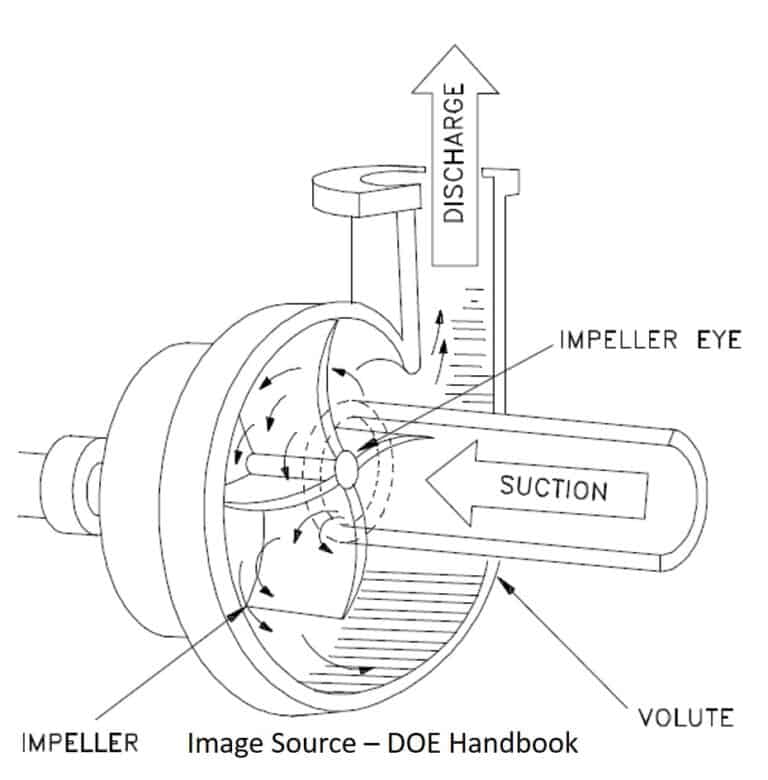 Centrifugal Pump Diagram