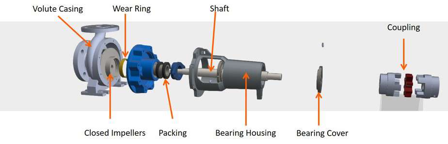 centrifugal-pump-parts