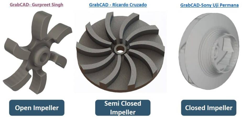 Open, Closed and semi closed Types of impellers used in pump. 