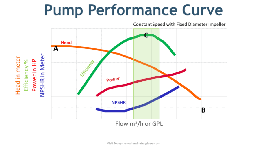 Characteristic Curve For Reciprocating Pumps All About Pump 