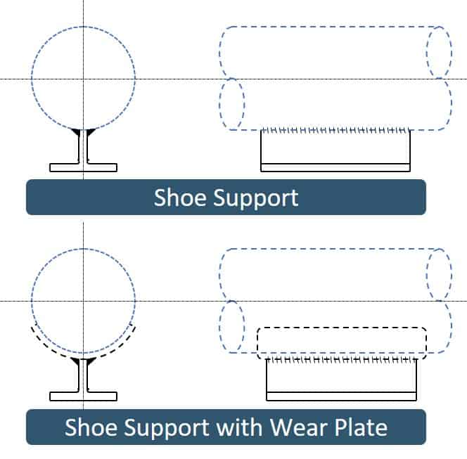 Pipe Shoe support with wear pad and without wear pad