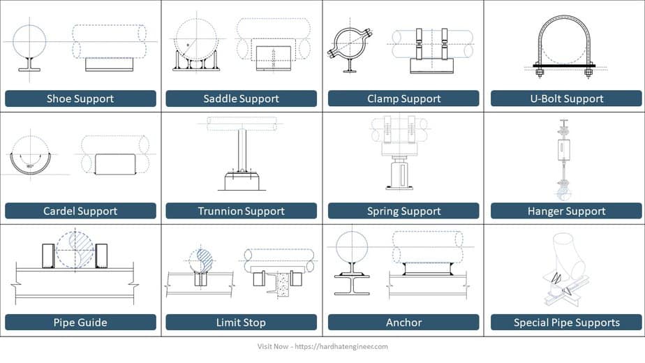 types-of-pipe-support-use-in-oil-and-gas-pipeline-a-complete-overview