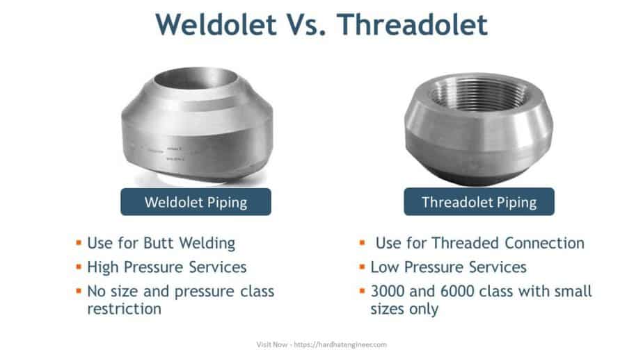 difference between weldolate and threadolet