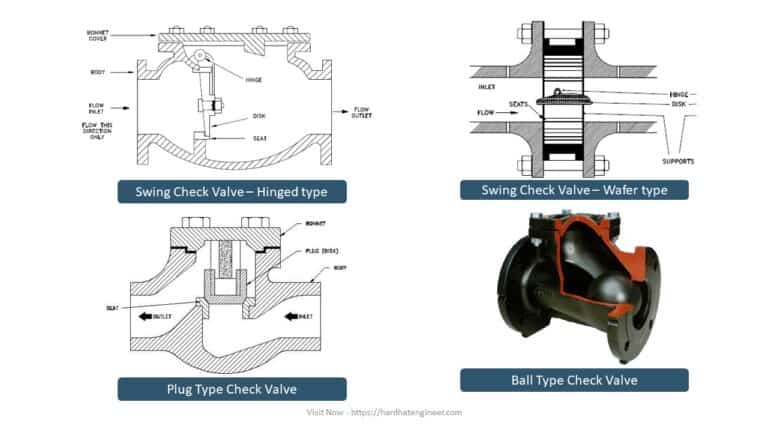 Difference-between-the-check-valve-and-swing-check-valve