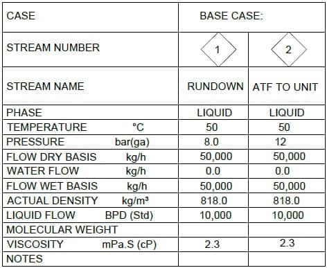 Stream Table PFD