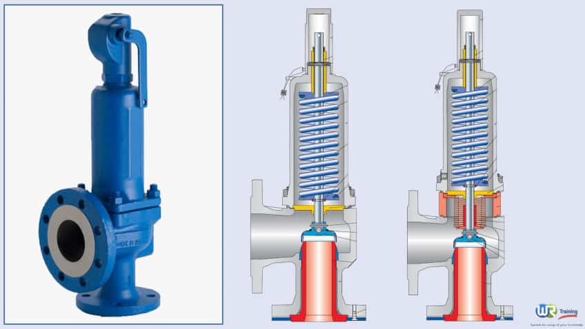 safety valve design and sizing
