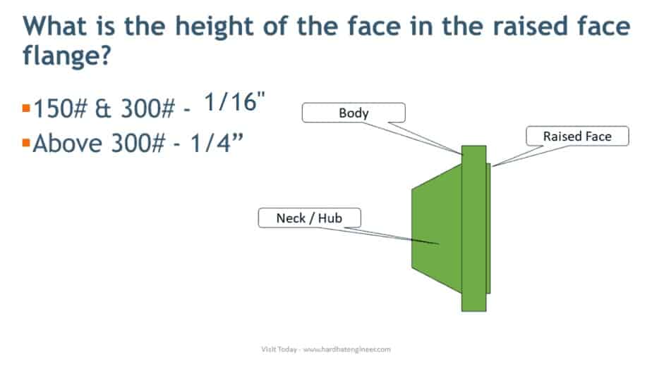 Flange Face height for class 150-300 and above