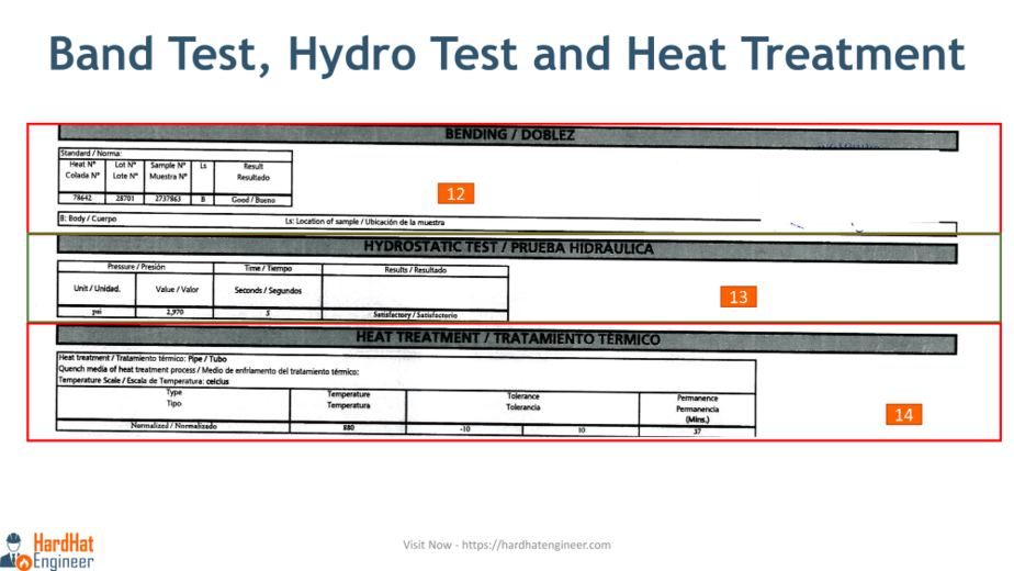Material Test certificate showing the result of band test, hydrotest and heat treatment 