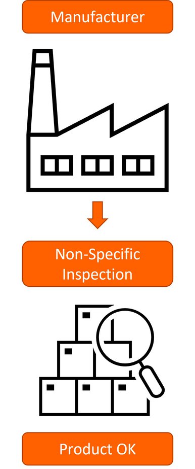 4-types-of-inspection-certificates-2-1-2-2-3-1-and-3-2-as-per-en-10204