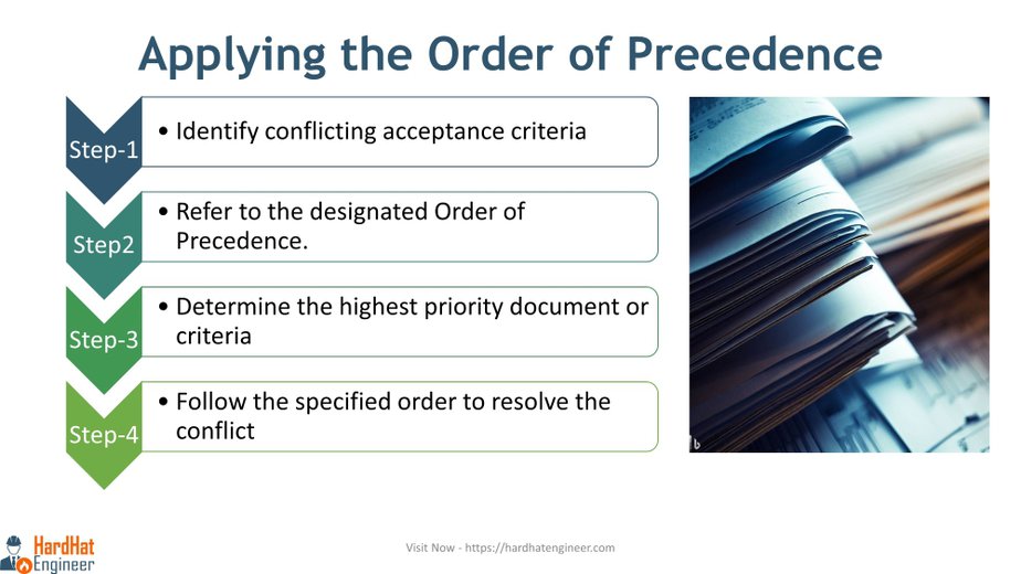 How to use the Order of Precedence