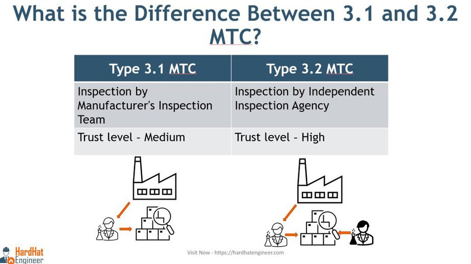 Difference Between 3.1 and 3.2 Material Test Certificates