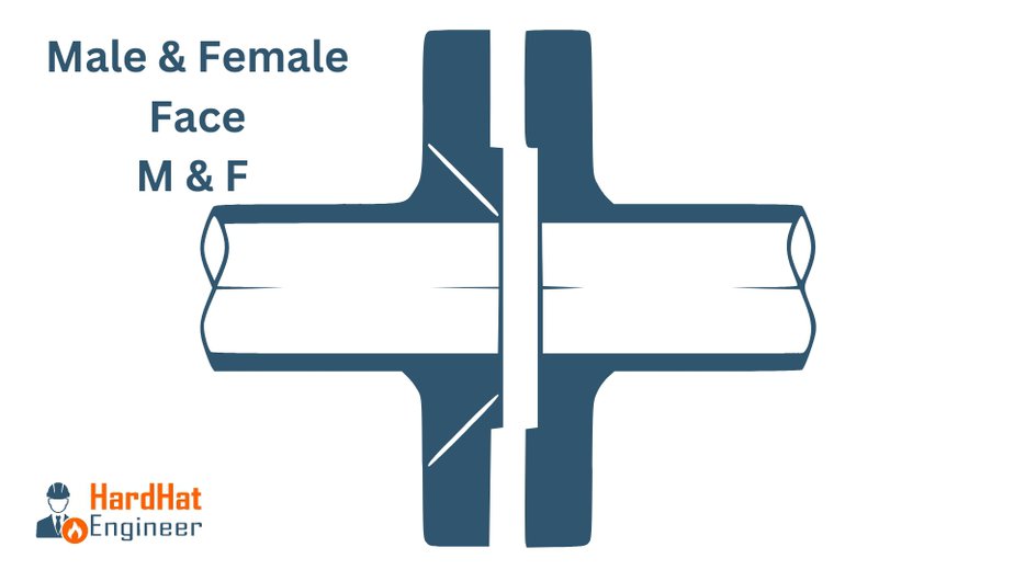 M&F-Male Female Flange