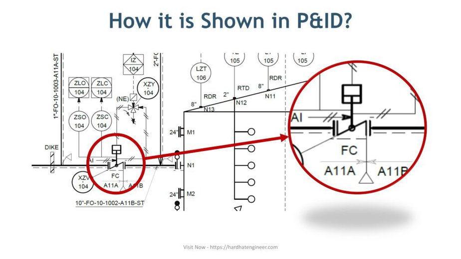 Control Valve Failuer Mode in P&ID