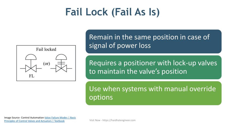 Fail-Closed in Control Valve