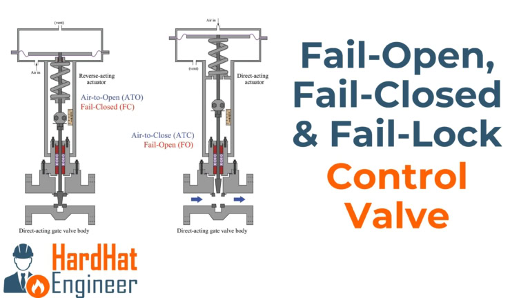 Fail-Open, Fail-Closed, Fail Lock Control Valve